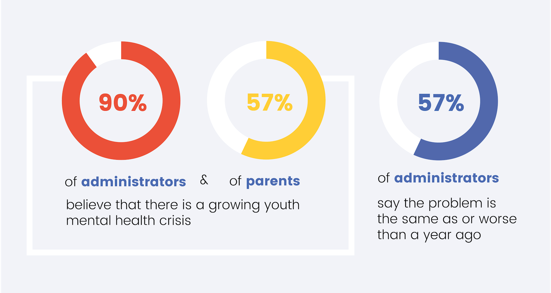 Image of Percentage in circle