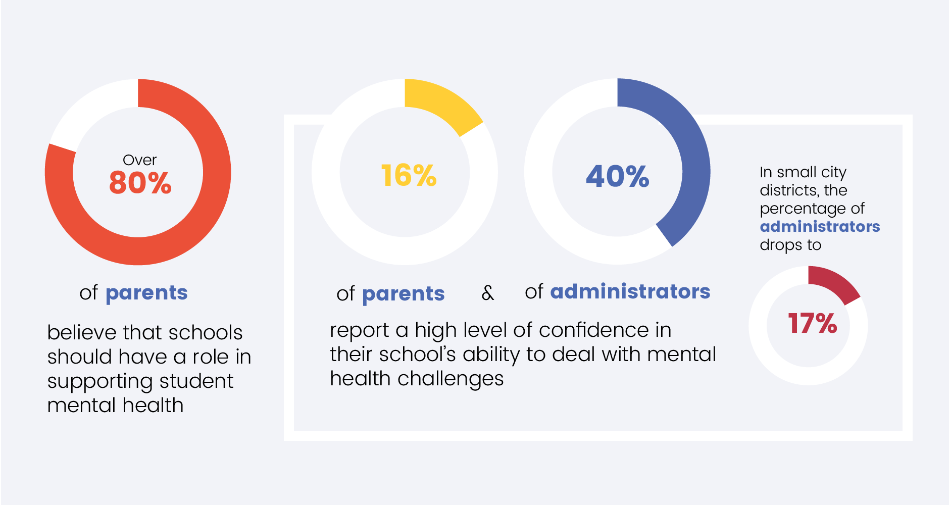Image of Percentage in circle