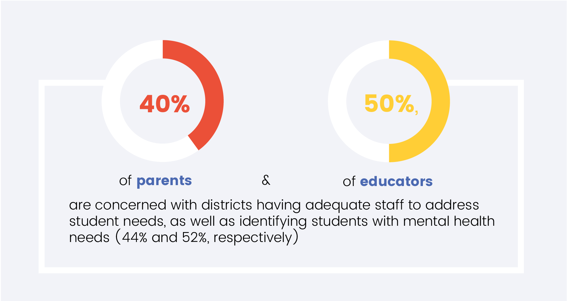 Image of Percentage in circle