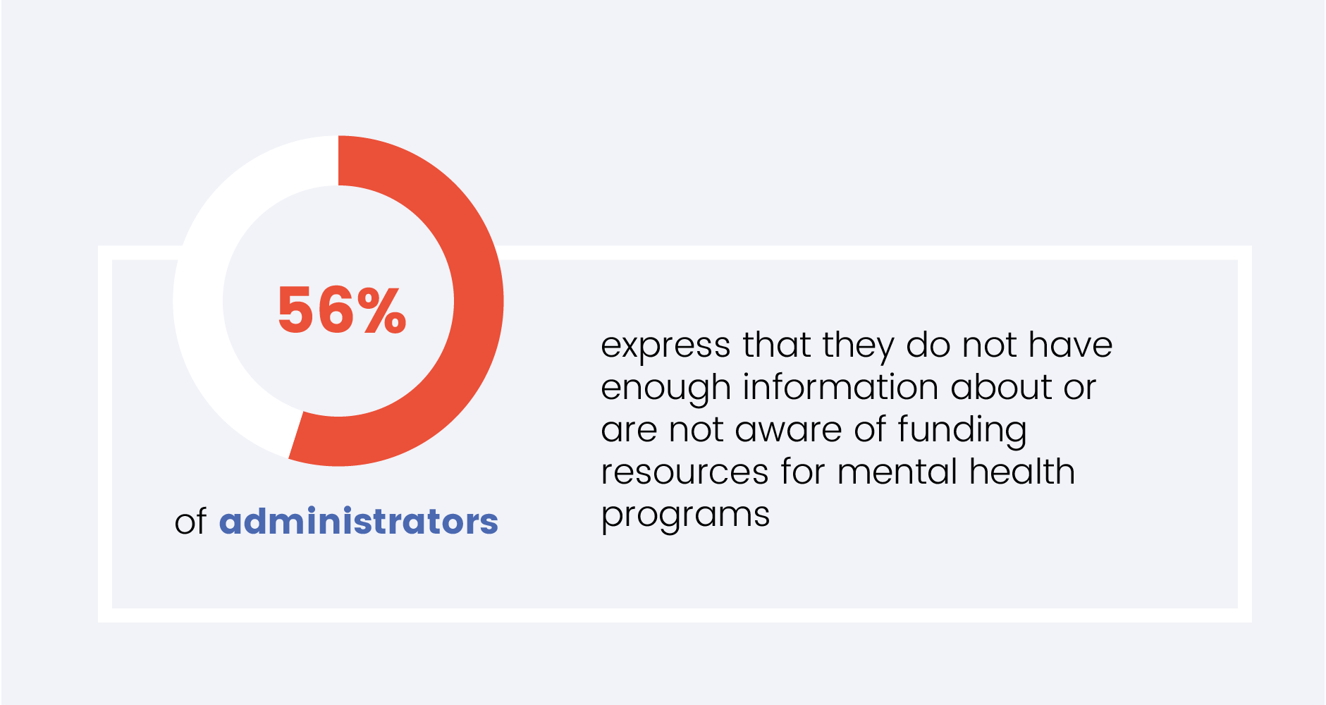 Image of Percentage in circle