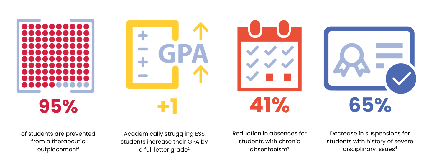 mental-health-school-district-results